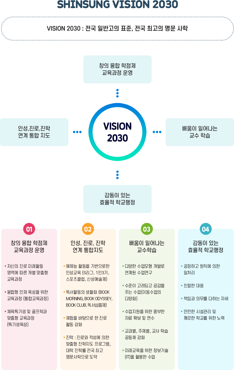 VISION 2030 이미지